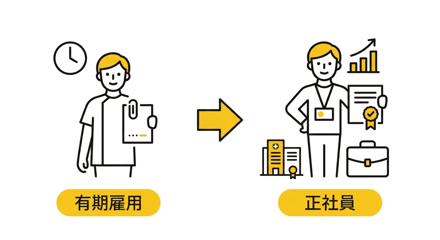 有期雇用から正社員への転換イメージ図