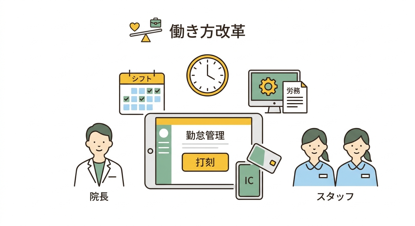 勤怠管理システムやシフト管理ソフトを導入する治療院のイラスト