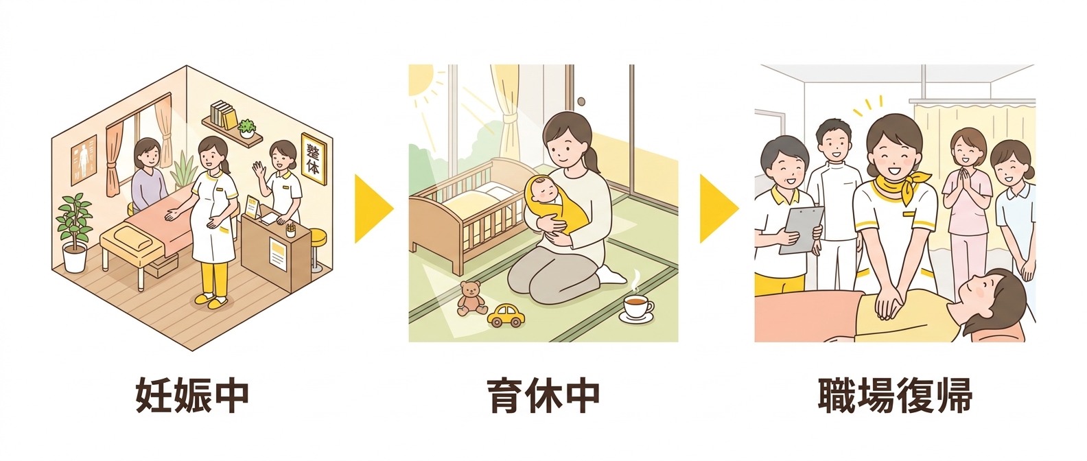 育休取得から職場復帰までの流れを示すイラスト